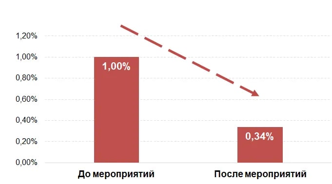 content_Kak-snizit-protsent-braka-na-okonnom-proizvodstve-do-0_3__-Opyt-AMEGA (2).jpg content_Kak-snizit-protsent-braka-na-okonnom-proizvodstve-do-0_3__-Opyt-AMEGA (2).jpg